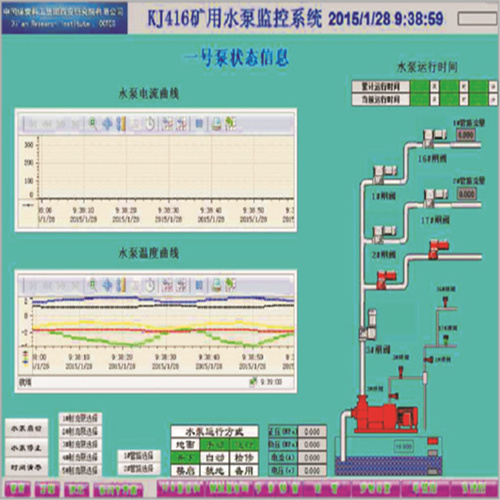 KJ416矿井水泵检测系统